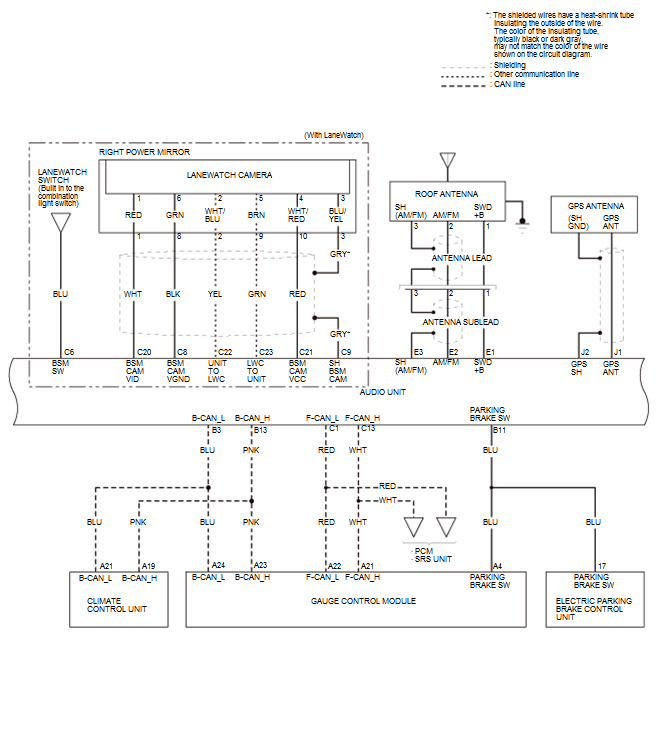 Audio Visual Systems - Testing & Troubleshooting